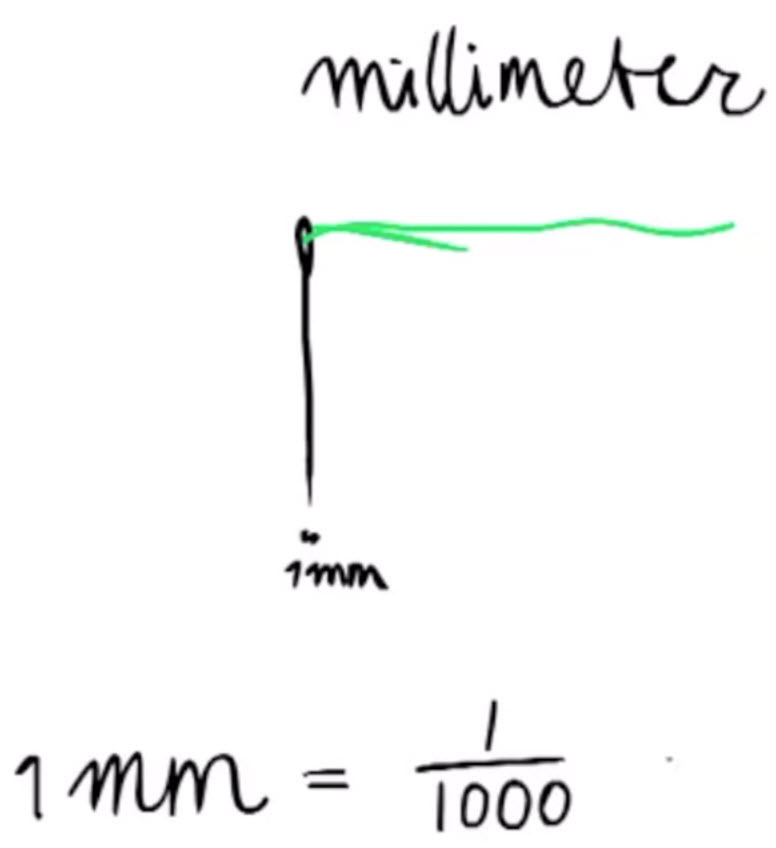 Lengtematen 2 - millimeter
