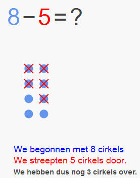 oefenen aftreksommen groep 3