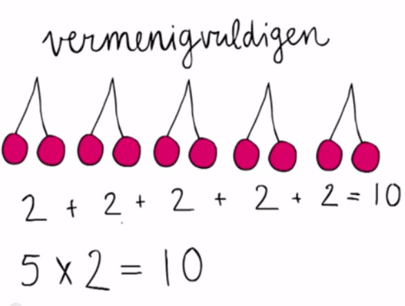 Rekenen groep 4: Wat is vermenigvuldigen?