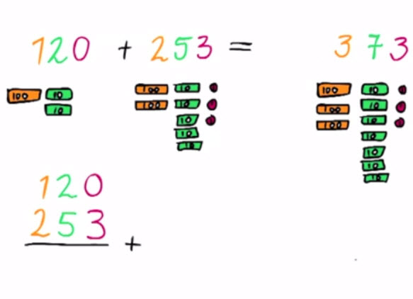 Rekenen, Optellen van twee grotere getallen zonder onthouden voor groep 3