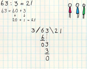 Rekenen groep 5: Een staartdeling maken