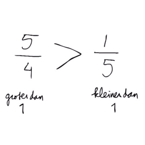 Breuken 13 – Welke breuk is groter, 4/3 of 5/8 ? (onechte en echte breuk)