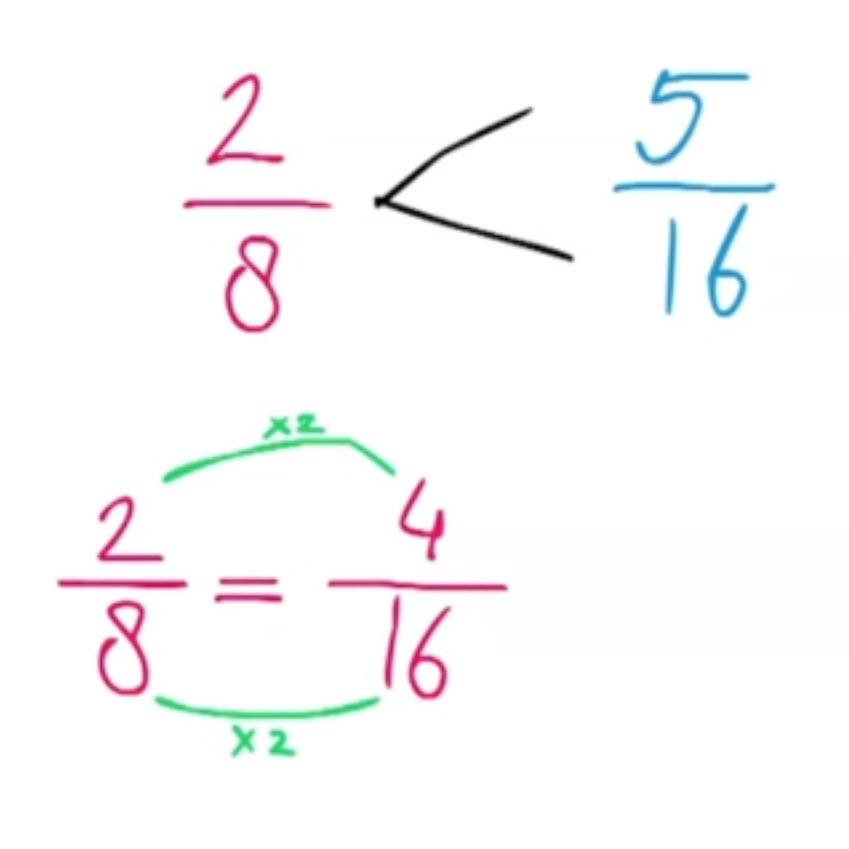 Breuken 14 – Welke breuk is groter, 2/8 of 5/16 ?