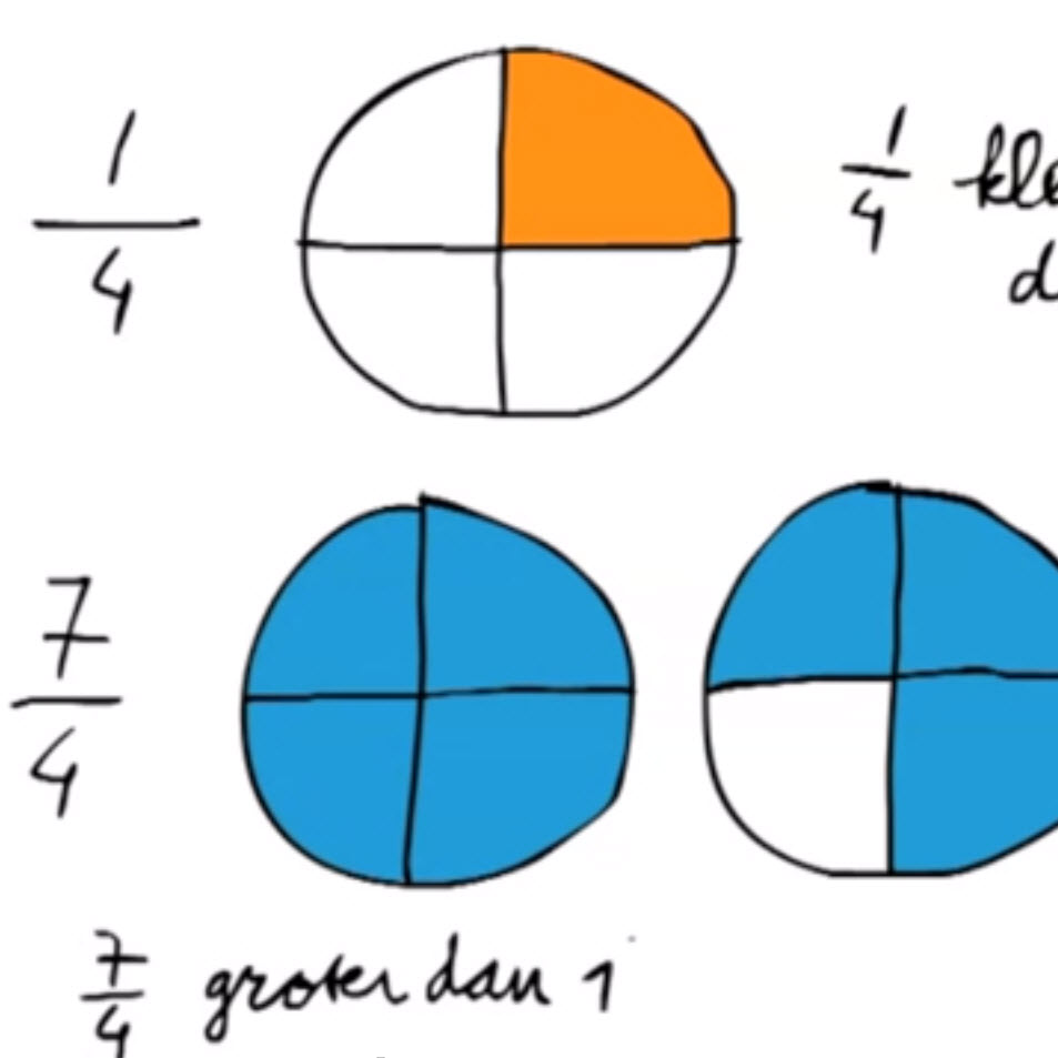 Rekenen groep 6: Breuken 6 – Gemengde breuken