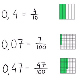 oefenen met kommagetallen