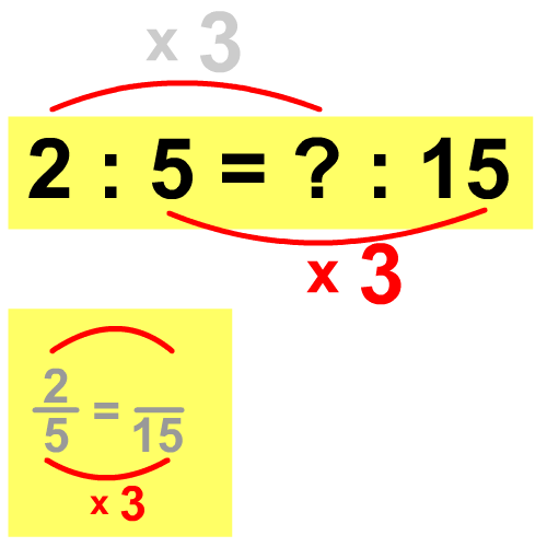 verhouding berekenen groep 7