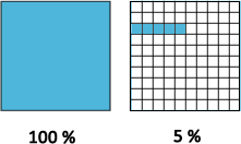 percentage berekenen