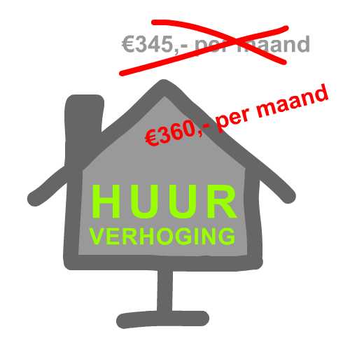 Percentage berekenen bij huurverhoging, winst, enz.