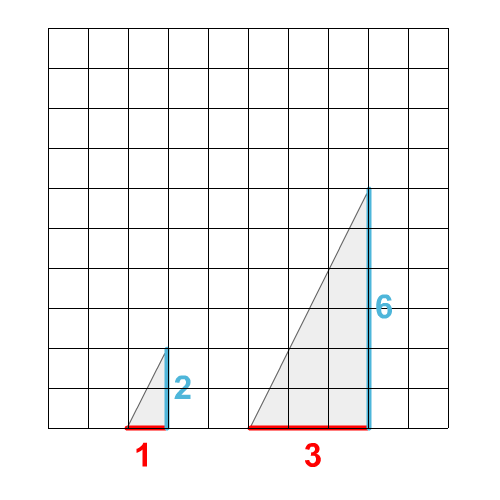 verhoudingen oefenen groep 7