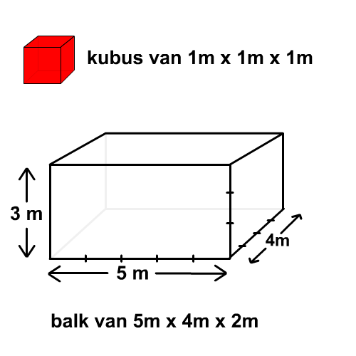 Wirwar ik heb het gevonden rechtbank Inhoud 1 - een kubieke meter - inhoud berekenen kubus