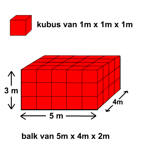 hetzelfde Ongeldig G Inhoud 1 - een kubieke meter - inhoud berekenen kubus