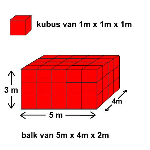 Inhoud 1 - Een Kubieke Meter - Inhoud Berekenen Kubus