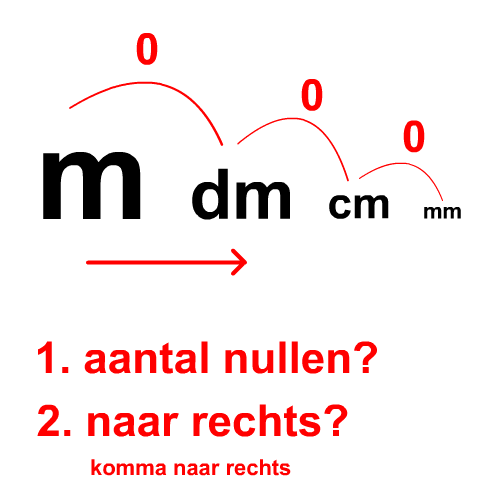 Wonderlijk Het metrieke stelsel - De Sommenfabriek DQ-08