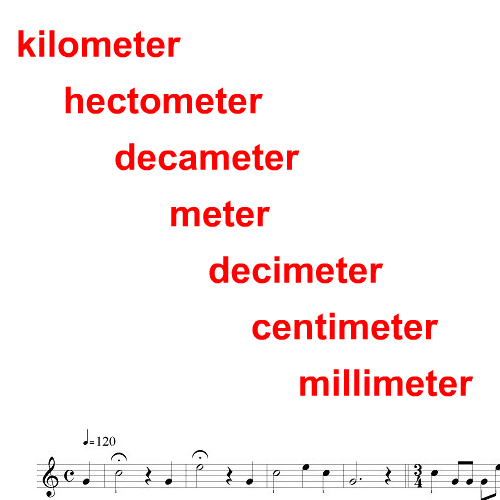 Lengtematen 4 - Kilometer, Hectometer, Decameter En Lengtematen Omrekenen -  De Sommenfabriek