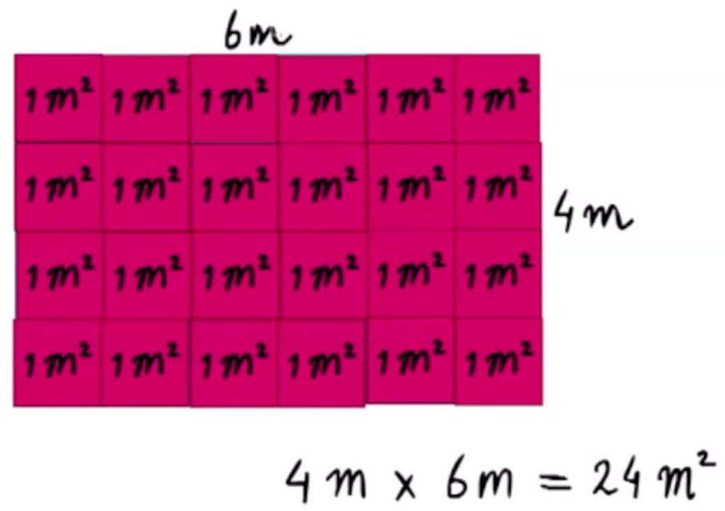 vierkante-centimeters-oppervlakte