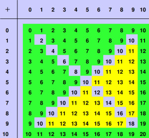 Uitgelezene rekenen groep 4, uitleg, oefenen, werkbladen FA-85