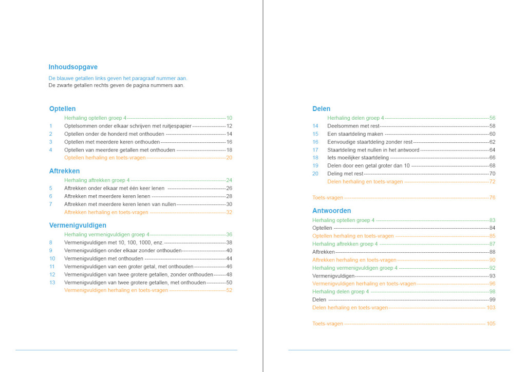 werkboek hele getallen, inhoudsopgave